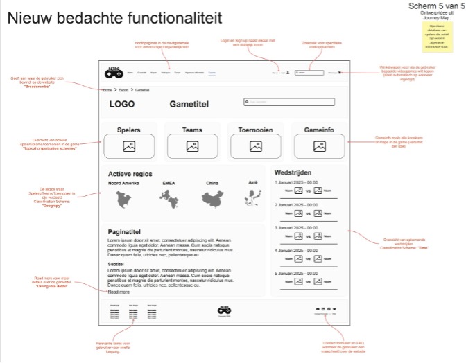 Informatiearchitectuur