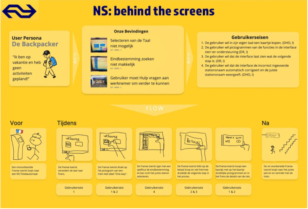 User Centered Design